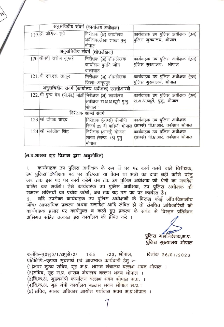 Transfer in MP Police मध्यप्रदेश पुलिस विभाग में तबादले, निरीक्षक से DSP बने अधिकारी की पदस्थापना