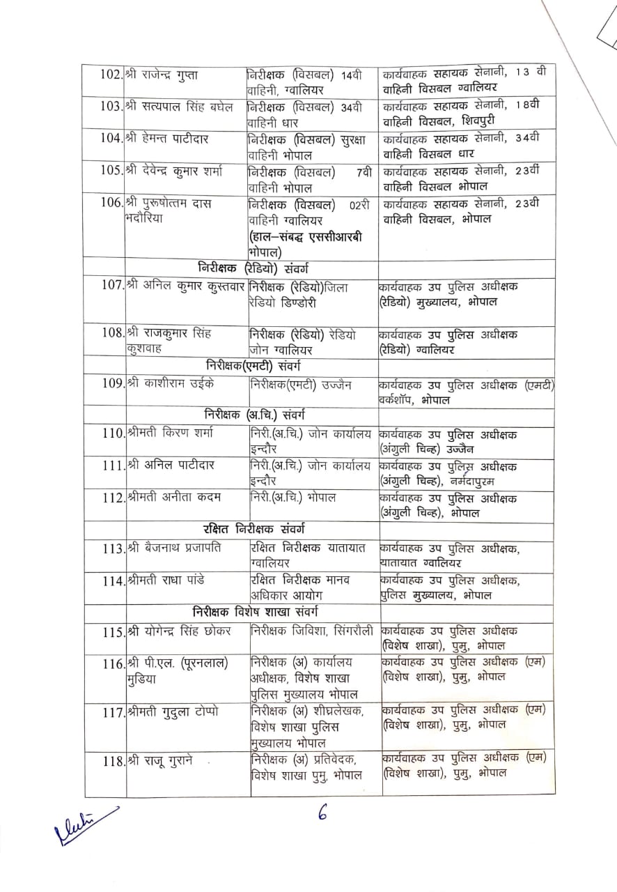 Transfer in MP Police मध्यप्रदेश पुलिस विभाग में तबादले, निरीक्षक से DSP बने अधिकारी की पदस्थापना