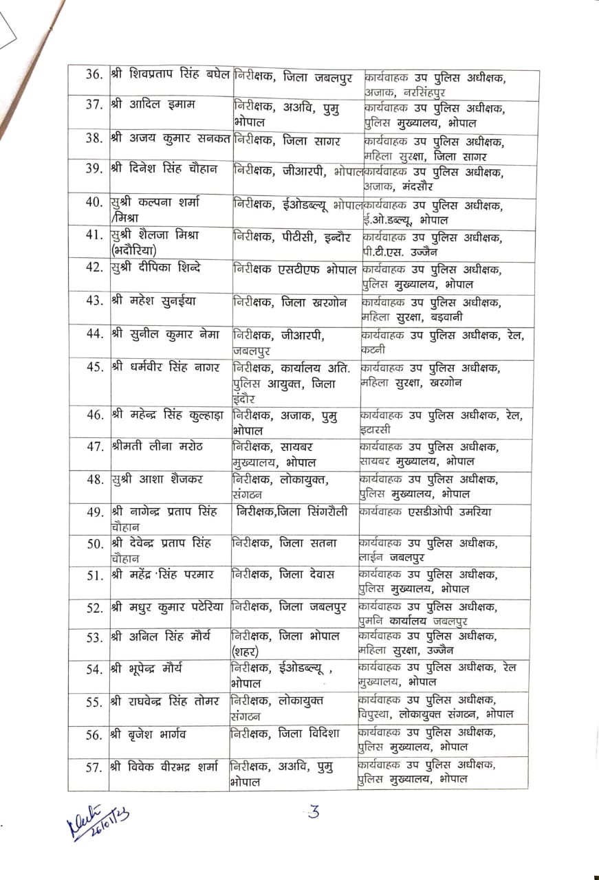 Transfer in MP Police मध्यप्रदेश पुलिस विभाग में तबादले, निरीक्षक से DSP बने अधिकारी की पदस्थापना