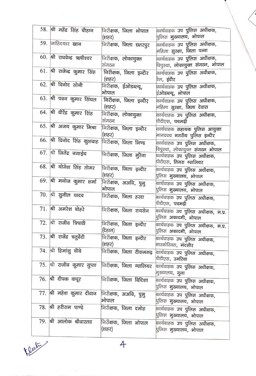 Transfer in MP Police मध्यप्रदेश पुलिस विभाग में तबादले, निरीक्षक से DSP बने अधिकारी की पदस्थापना
