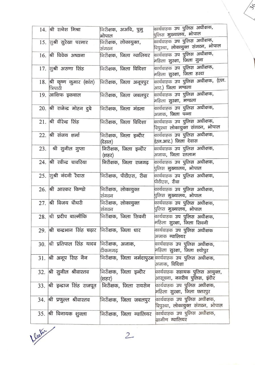 Transfer in MP Police मध्यप्रदेश पुलिस विभाग में तबादले, निरीक्षक से DSP बने अधिकारी की पदस्थापना