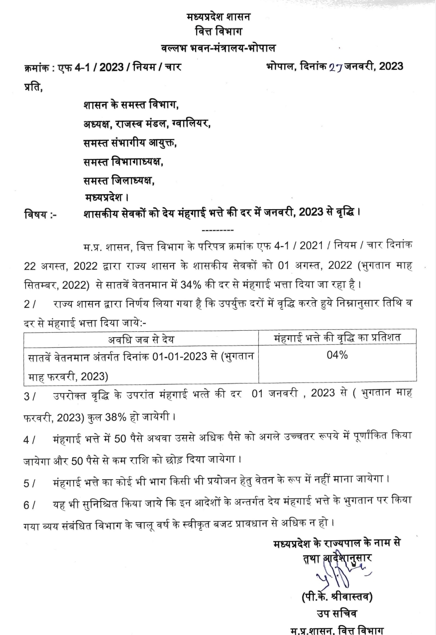 7th pay commission Da Hike मध्यप्रदेश के कर्मचारियों के मंहगाई भत्ते में 4 फीसदी इजाफा, आदेश जारी 2 7th pay commission Da Hike मध्यप्रदेश के कर्मचारियों के मंहगाई भत्ते में 4 फीसदी इजाफा, आदेश जारी