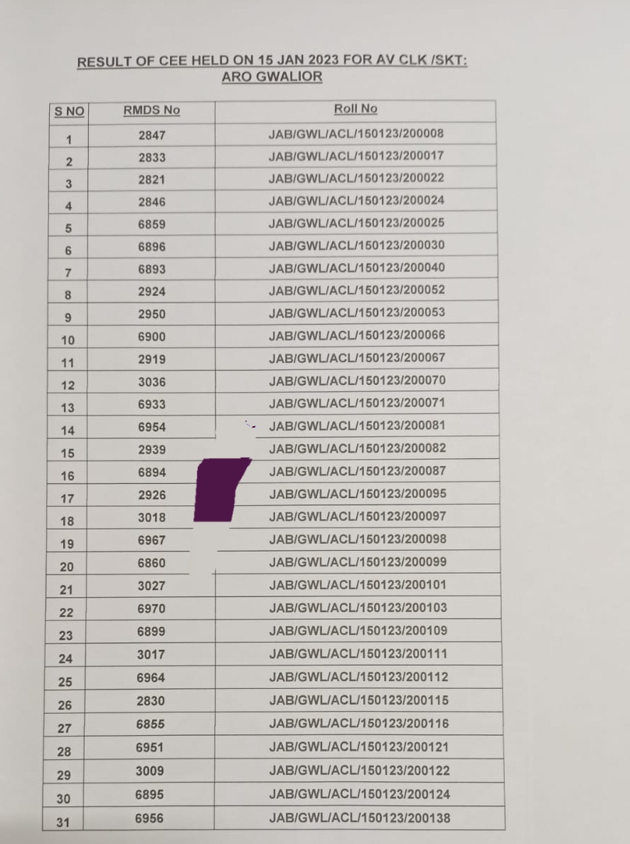 Agniveer Result अग्निवीर (क्लर्क) के अभ्यर्थीयों का परिणाम घोषित 2 Agniveer Result