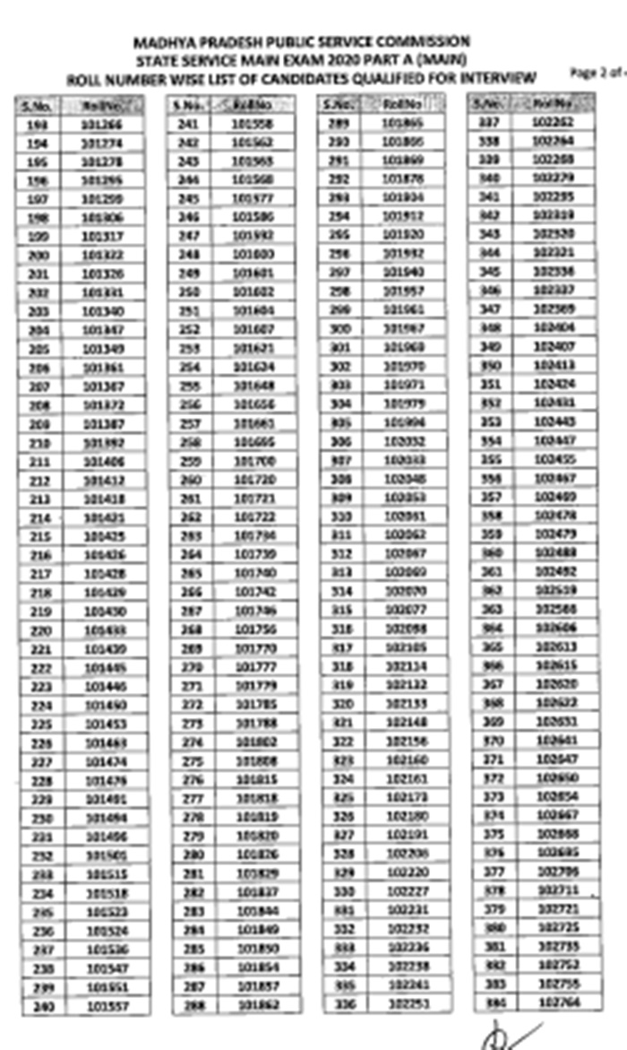 MPPSC Exam: Result पीएससी ने राज्यसेवा मुख्य परीक्षा 2020 का रिजल्ट जारी किया