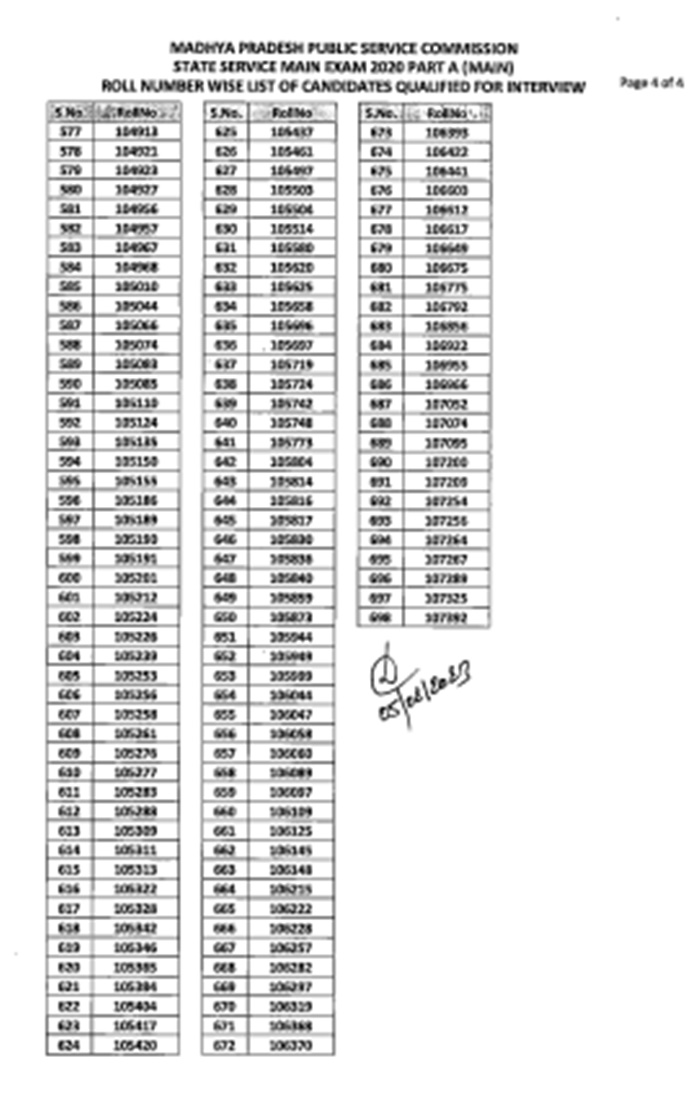 MPPSC Exam: Result पीएससी ने राज्यसेवा मुख्य परीक्षा 2020 का रिजल्ट जारी किया