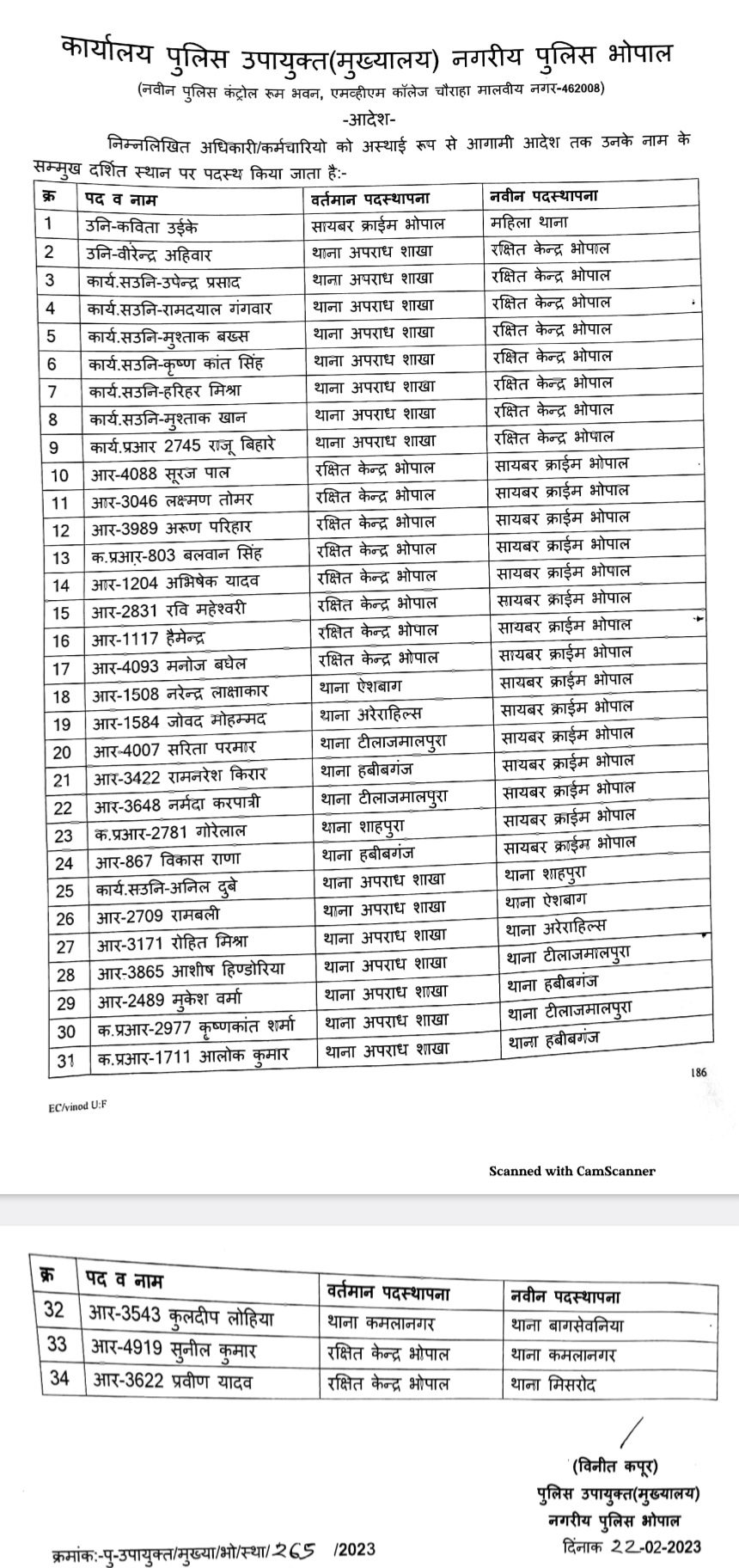 Bhopal Police Transfer भोपाल में पुलिस विभाग में बड़े पैमाने पर ASI आरक्षकों के तबादले