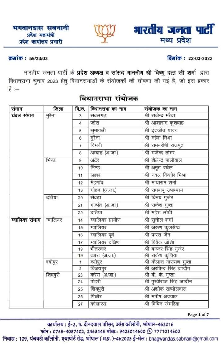 MP BJP ने विधानसभा चुनाव हेतु विधानसभावार संयोजक नियुक्त किए, देखें लिस्ट