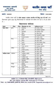 भाजपा ने घोषित किये विधानसभा संयोजक, मुड़वारा में सुनील उपाध्याय, विजयराघवगढ़ में रंगलाल पटेल एवं बहोरीबंद के संयोजक बने विजय शुक्ला