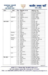 भाजपा ने घोषित किये विधानसभा संयोजक, मुड़वारा में सुनील उपाध्याय, विजयराघवगढ़ में रंगलाल पटेल एवं बहोरीबंद के संयोजक बने विजय शुक्ला