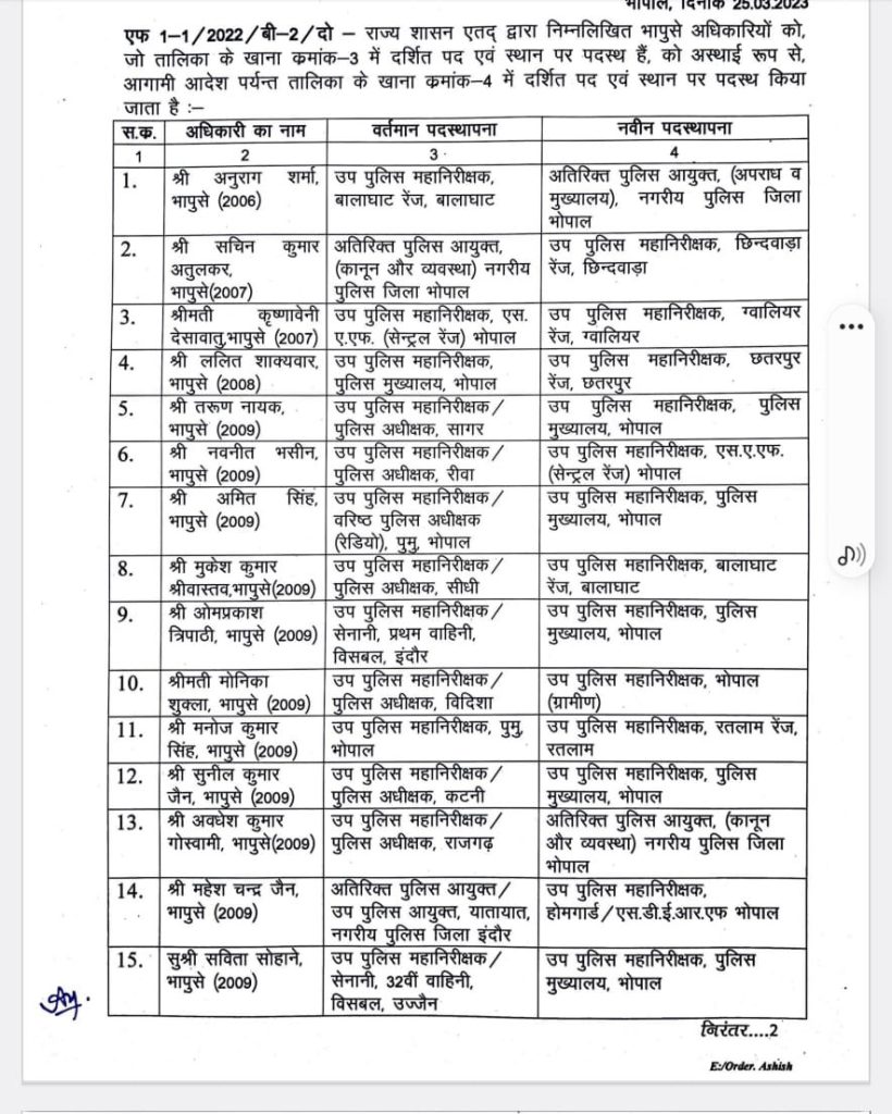 कटनी/मध्यप्रदेश : अभिजीत कुमार रंजन होंगे नए एसपी कटनी, DIG सुनील जैन समेत इन अफसरों के हुए तबादले देखें लिस्ट