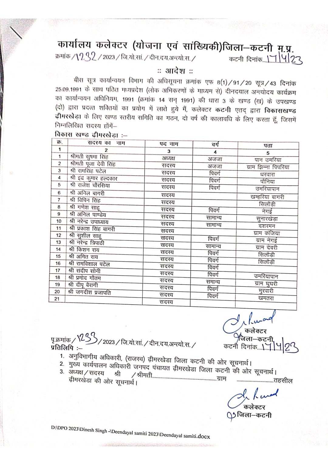 Katni: 6 जनपदों की 21 सदस्यीय खंड स्तरीय दीनदयाल अंत्योदय कार्यक्रम समिति घोषित, देखें लिस्ट