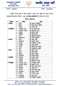 BJP News: भाजपा की चुनाव प्रबंधन, घोषणा पत्र समिति घोषित, कटनी के जिला चुनाव संयोजक बनें चमनलाल आनन्द