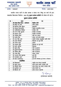 BJP News: भाजपा की चुनाव प्रबंधन, घोषणा पत्र समिति घोषित, कटनी के जिला चुनाव संयोजक बनें चमनलाल आनन्द