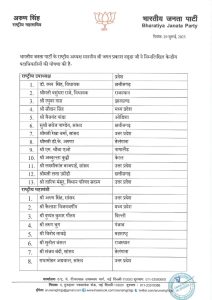 BJP राष्ट्रीय अध्यक्ष जेपी नड्डा ने की केंद्रीय पदाधिकारियों की घोषणा, देखें लिस्ट