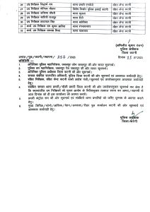 Katni: पुलिस विभाग में देर रात हुए SI स्तर अधिकारियों के तबादले, कई थाना प्रभारी इधर से उधर