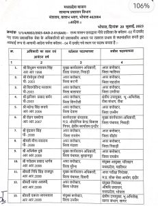 Transfer: राज्य प्रशासनिक सेवा के 42 अधिकारियों के हुए तबादले, साधना परस्ते होंगी कटनी की नई एडीएम, देखें लिस्ट