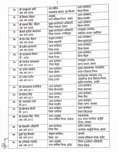 Transfer: राज्य प्रशासनिक सेवा के 42 अधिकारियों के हुए तबादले, साधना परस्ते होंगी कटनी की नई एडीएम, देखें लिस्ट