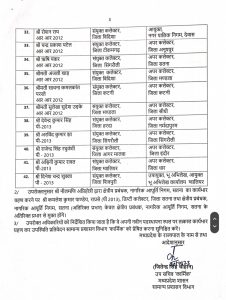 Transfer: राज्य प्रशासनिक सेवा के 42 अधिकारियों के हुए तबादले, साधना परस्ते होंगी कटनी की नई एडीएम, देखें लिस्ट 4 Transfer: राज्य प्रशासनिक सेवा के 42 अधिकारियों के हुए तबादले, साधना परस्ते होंगी कटनी की नई एडीएम, देखें लिस्ट