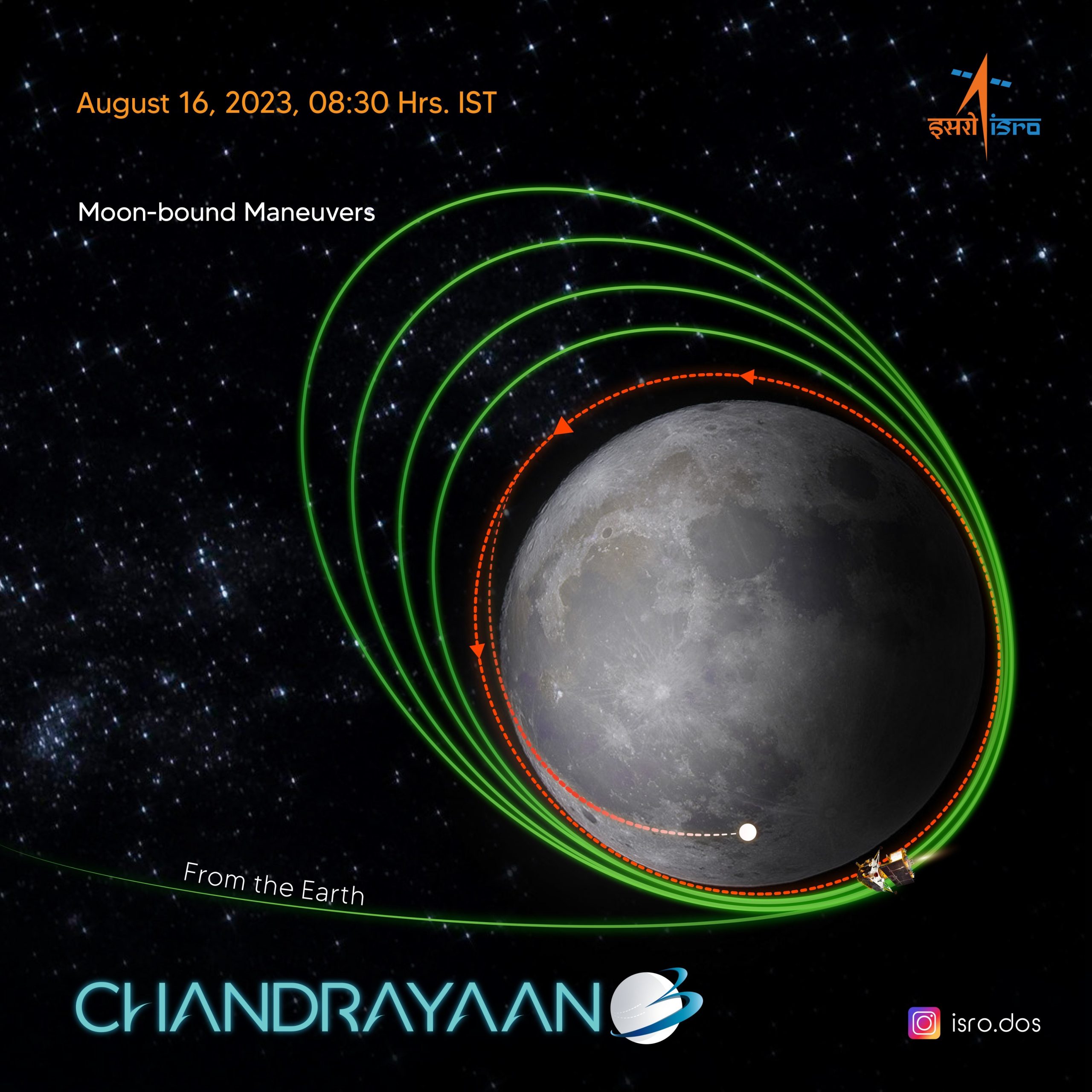 Chandrayaan-3 चंद्रयान चंद्रमा की ऐसी कक्षा में घूम रहा है, जिसकी चंद्रमा से सबसे कम दूरी 153 किमी और सबसे ज्यादा 163 किमी