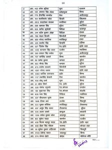 Transfer Breaking: MP में पुलिस विभाग में आरक्षकों के हुए तबादले, देखें लिस्ट